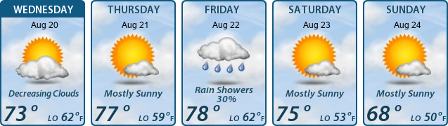 5-Day Forecast