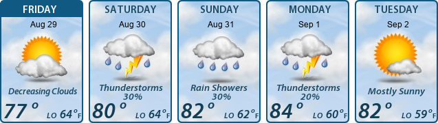 5-Day Forecast