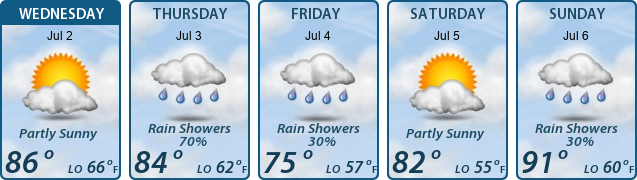 5-Day Forecast