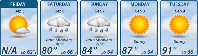 5-Day Forecast