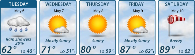 5-Day Forecast