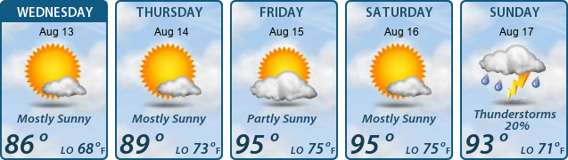5-Day Forecast