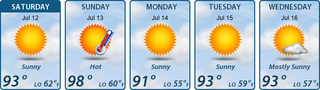 5-Day Forecast