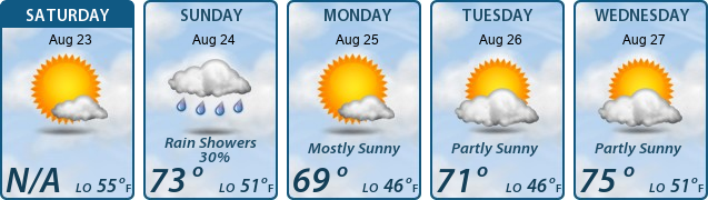 5-Day Forecast