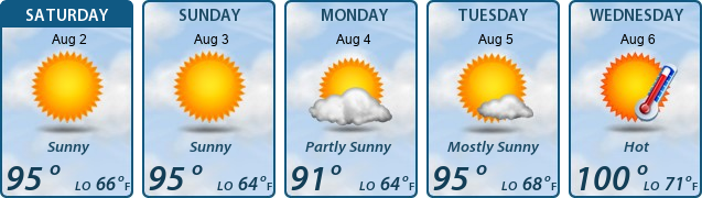 5-Day Forecast