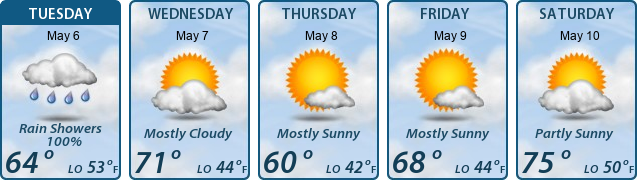 5-Day Forecast