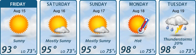5-Day Forecast