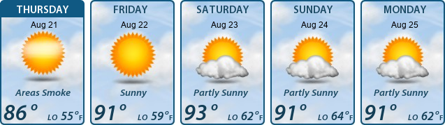 5-Day Forecast