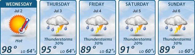 5-Day Forecast