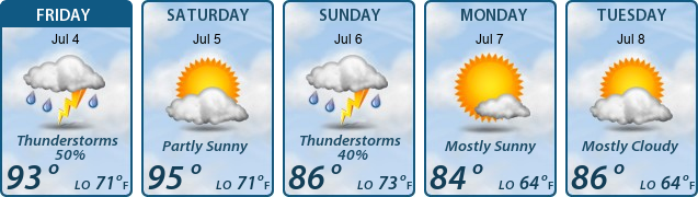 5-Day Forecast