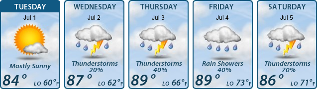 5-Day Forecast