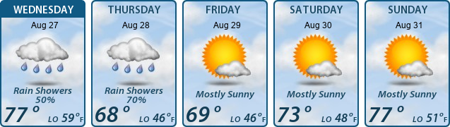 5-Day Forecast
