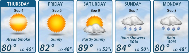 5-Day Forecast