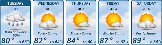 5-Day Forecast