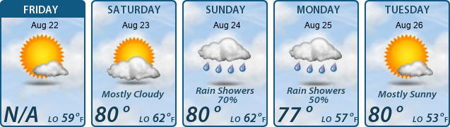5-Day Forecast
