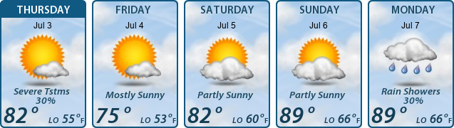 5-Day Forecast
