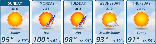 5-Day Forecast