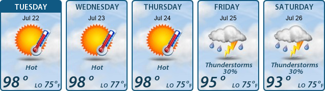 5-Day Forecast