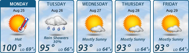 5-Day Forecast