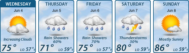 5-Day Forecast