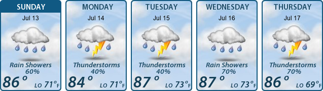 5-Day Forecast