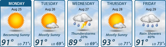 5-Day Forecast