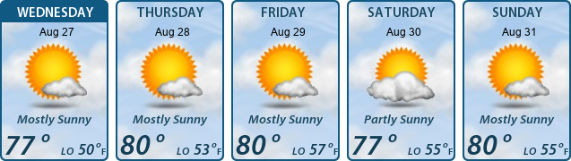 5-Day Forecast