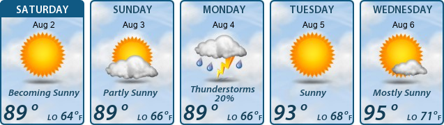 5-Day Forecast