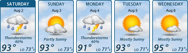 5-Day Forecast