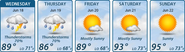 5-Day Forecast