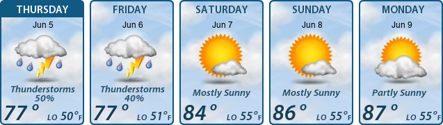 5-Day Forecast