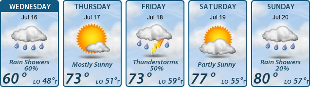 5-Day Forecast