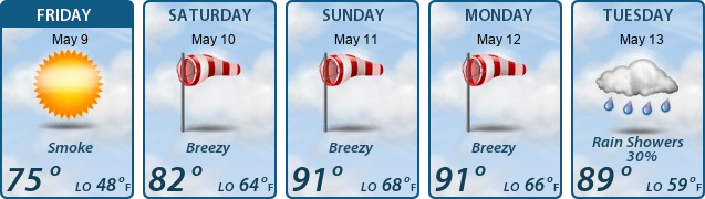 5-Day Forecast