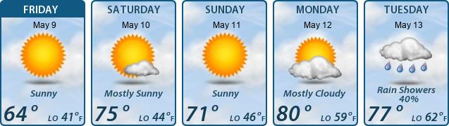 5-Day Forecast