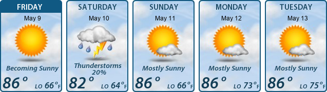 5-Day Forecast