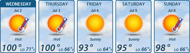 5-Day Forecast