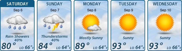 5-Day Forecast