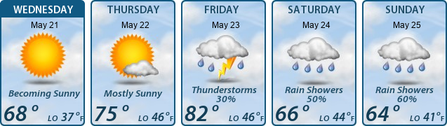 5-Day Forecast