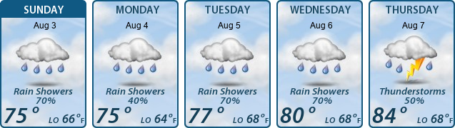 5-Day Forecast