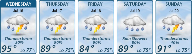 5-Day Forecast