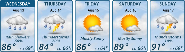 5-Day Forecast