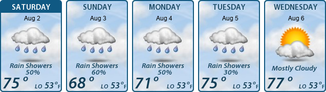 5-Day Forecast