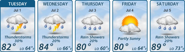 5-Day Forecast