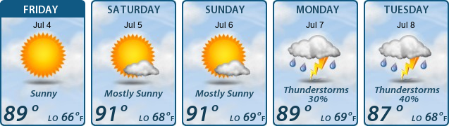 5-Day Forecast