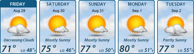 5-Day Forecast