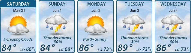 5-Day Forecast