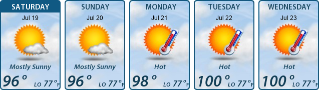 5-Day Forecast