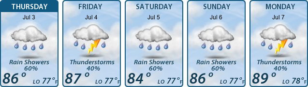 5-Day Forecast