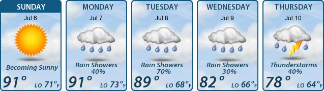 5-Day Forecast