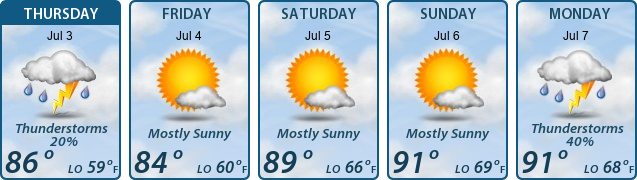 5-Day Forecast